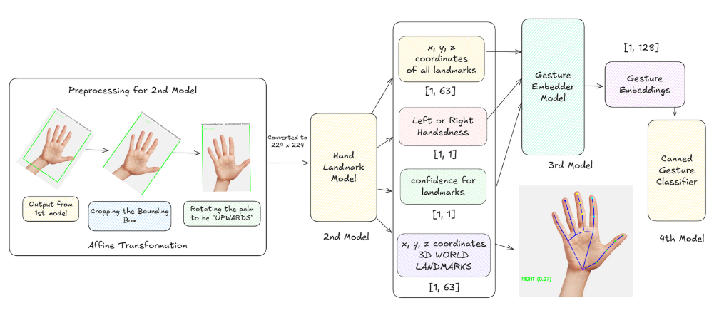 Processing function diagram