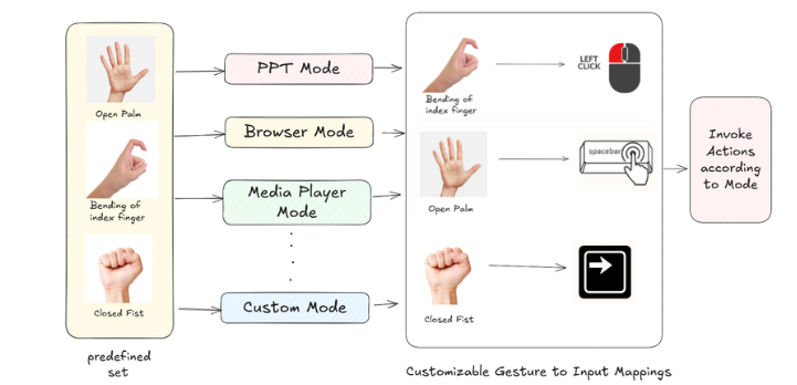 Mapping Architecture