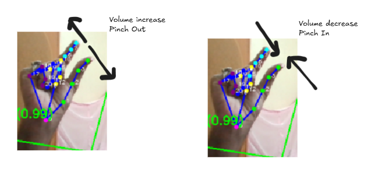 Volume Control Example